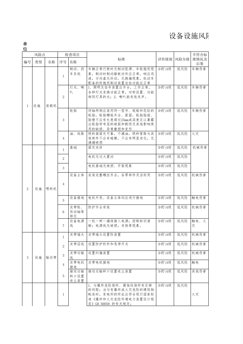 附录7建筑陶瓷行业设备设施分级管控清单-成果1.xls 第1页