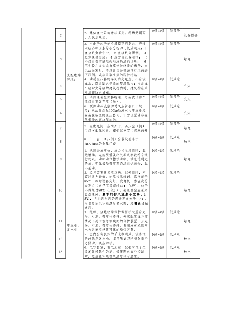 附录7建筑陶瓷行业设备设施分级管控清单-成果1.xls 第2页