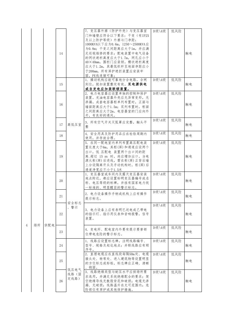 附录7建筑陶瓷行业设备设施分级管控清单-成果1.xls 第3页