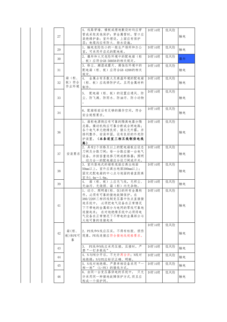 附录7建筑陶瓷行业设备设施分级管控清单-成果1.xls 第4页