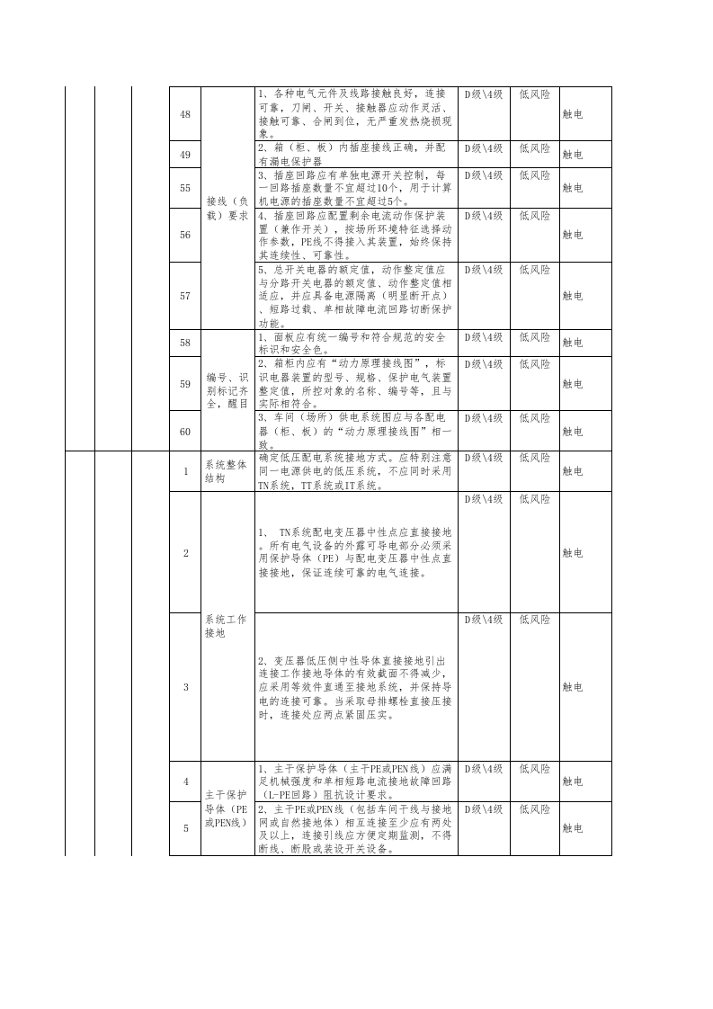 附录7建筑陶瓷行业设备设施分级管控清单-成果1.xls 第5页