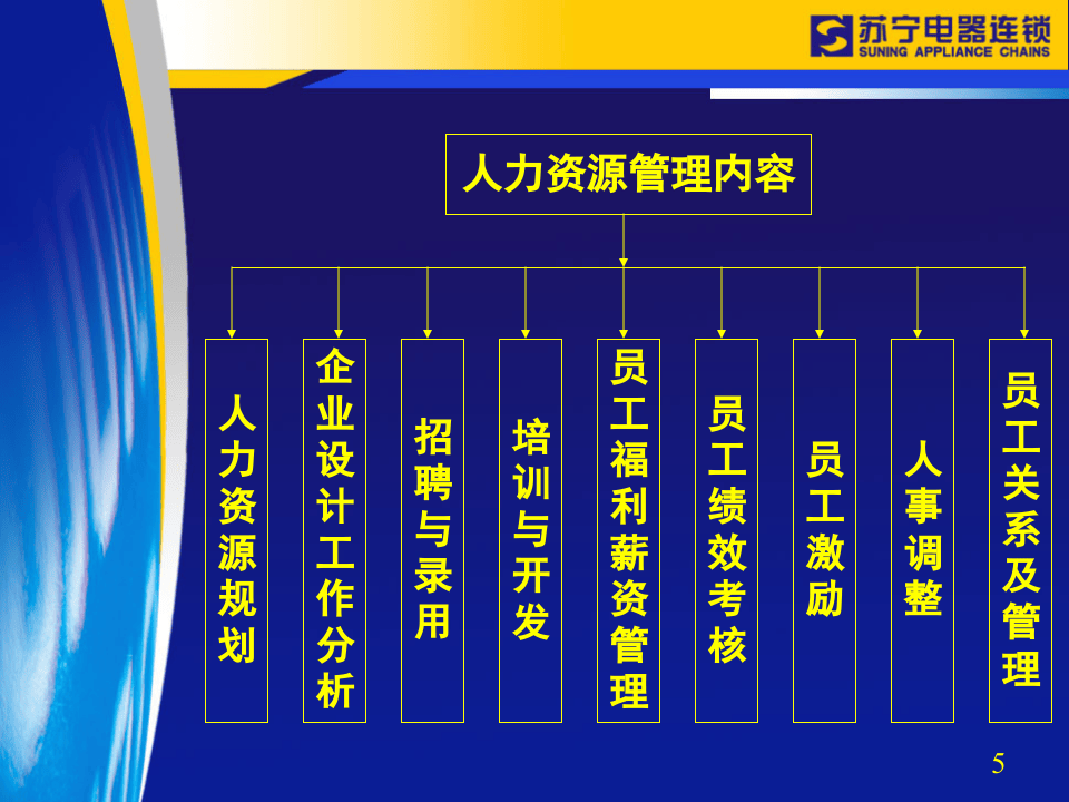 编制岗位说明书的原则与方法.ppt 第5页