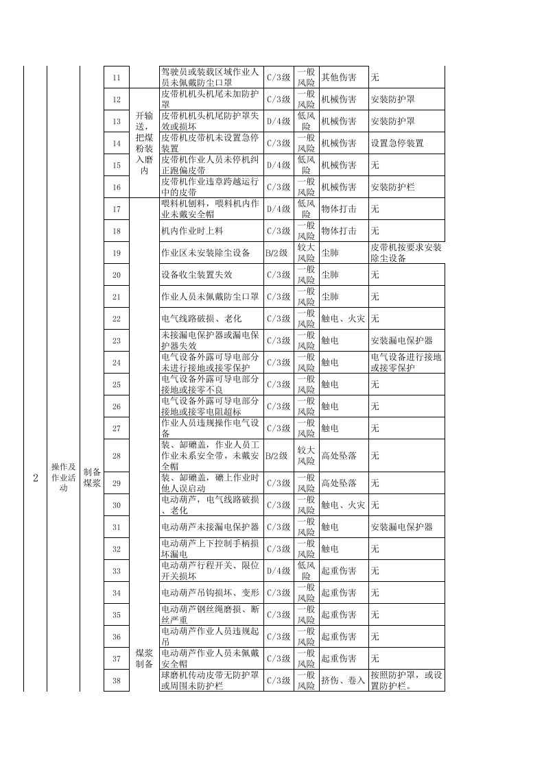 附录6建筑陶瓷行业作业活动风险分级管控清单-成果.xls 第2页