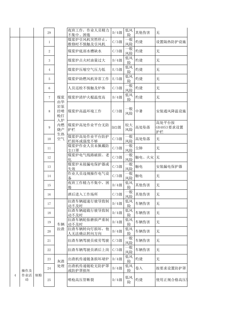 附录6建筑陶瓷行业作业活动风险分级管控清单-成果.xls 第5页