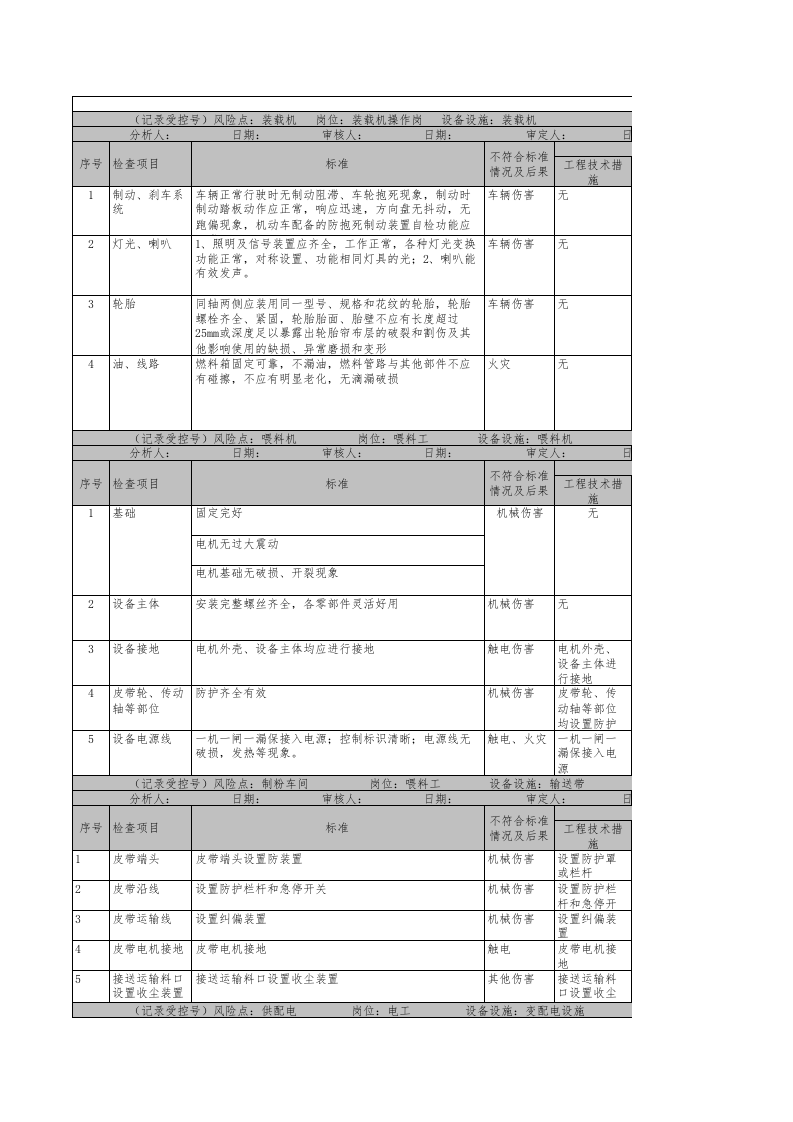 附录5.建筑陶瓷行业安全检查表分析（SCL）+评价记录.xls 第1页