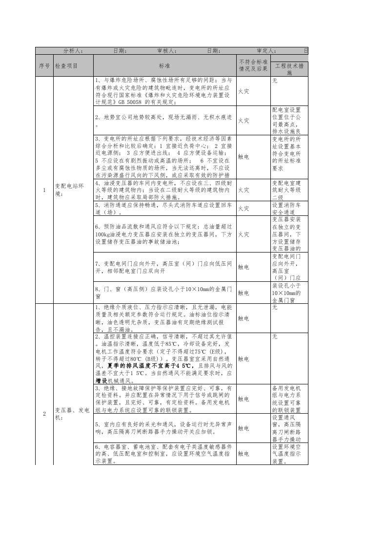 附录5.建筑陶瓷行业安全检查表分析（SCL）+评价记录.xls 第2页