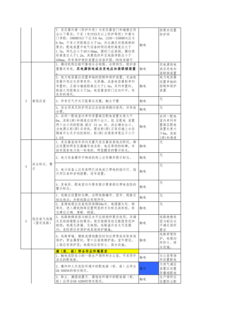 附录5.建筑陶瓷行业安全检查表分析（SCL）+评价记录.xls 第3页
