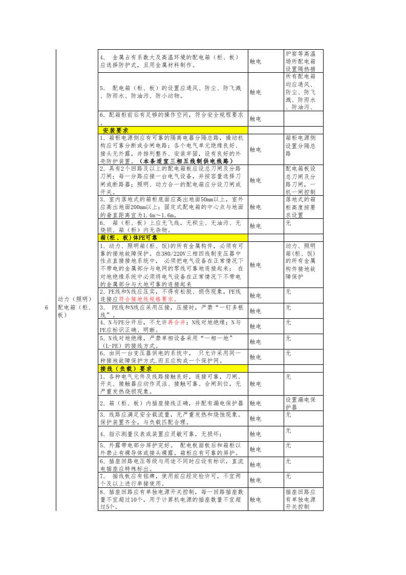附录5.建筑陶瓷行业安全检查表分析（SCL）+评价记录.xls 第4页