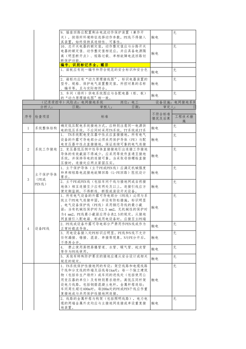 附录5.建筑陶瓷行业安全检查表分析（SCL）+评价记录.xls 第5页