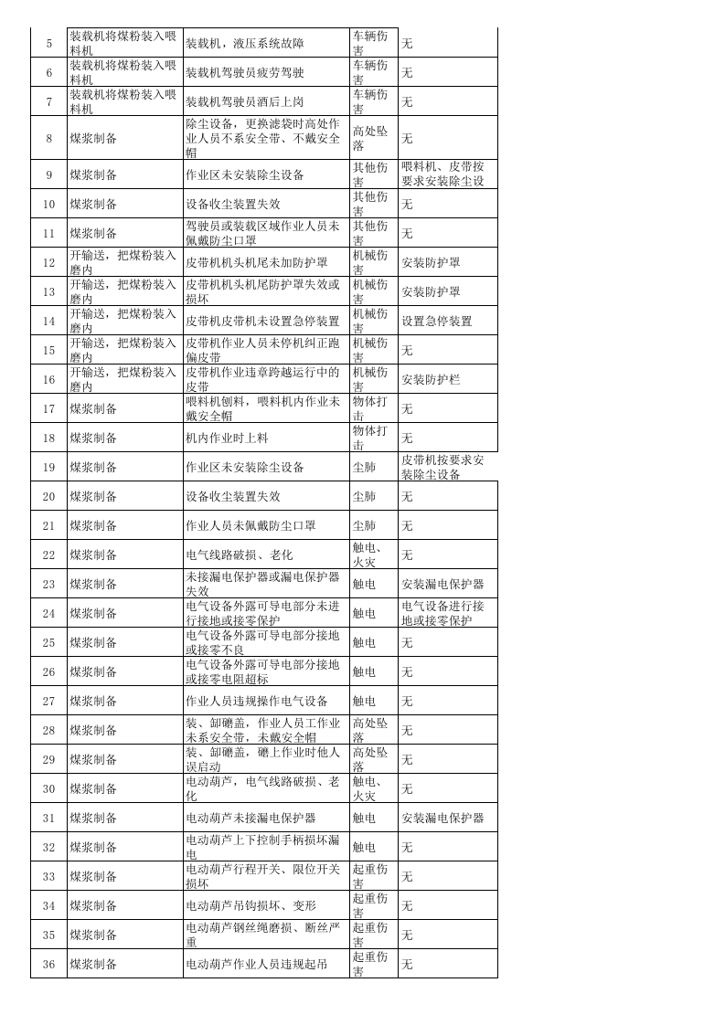 附录4.建筑陶瓷行业工作危害分析（JHA）+评价记录.xls 第3页