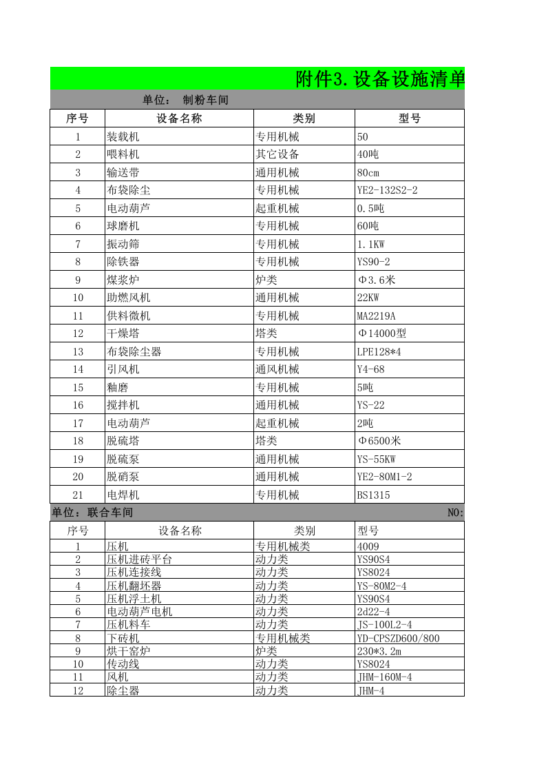 附录3：建筑陶瓷行业设备设施清单&mdash;成果.xls 第1页