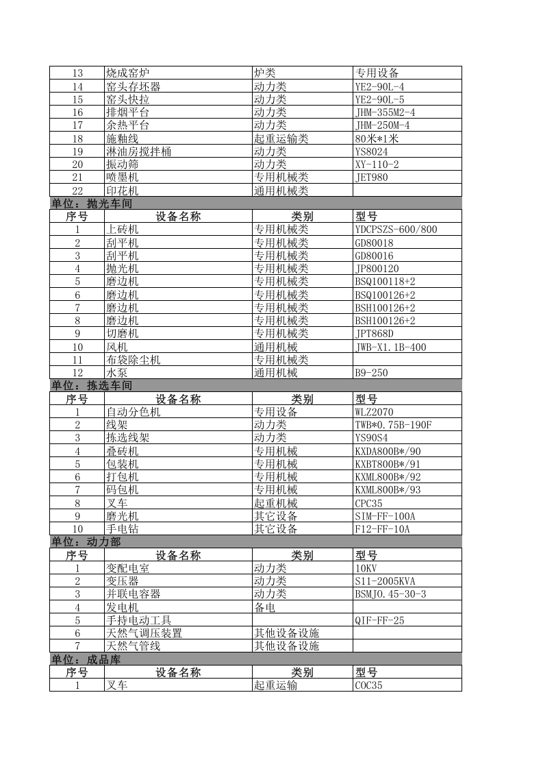 附录3：建筑陶瓷行业设备设施清单&mdash;成果.xls 第2页