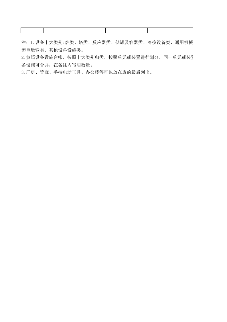 附录3：建筑陶瓷行业设备设施清单&mdash;成果.xls 第3页