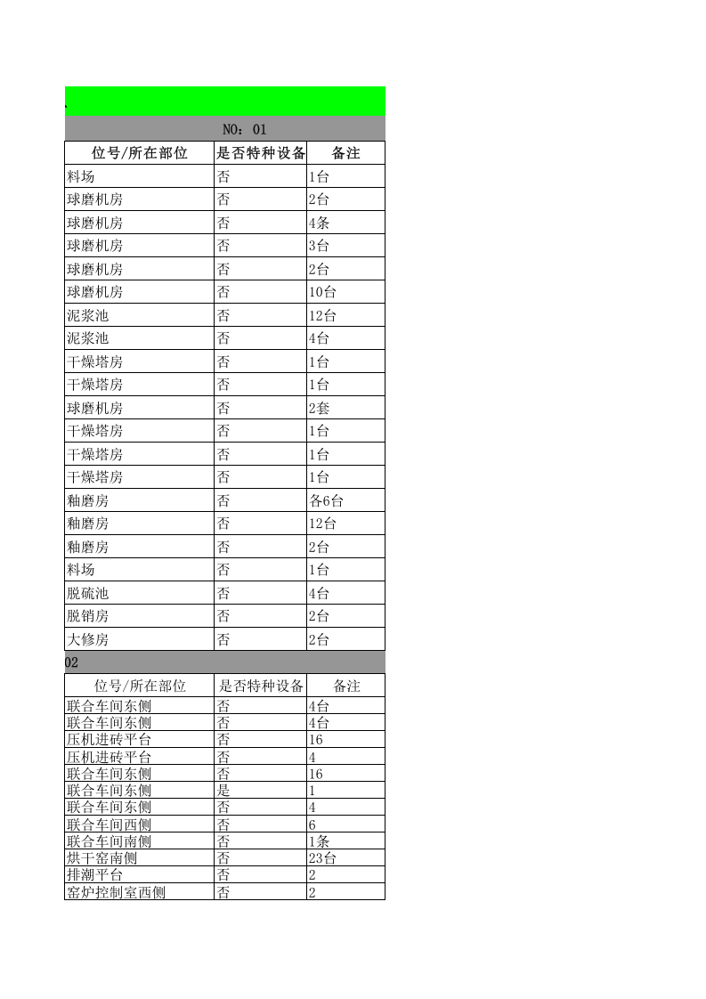 附录3：建筑陶瓷行业设备设施清单&mdash;成果.xls 第4页