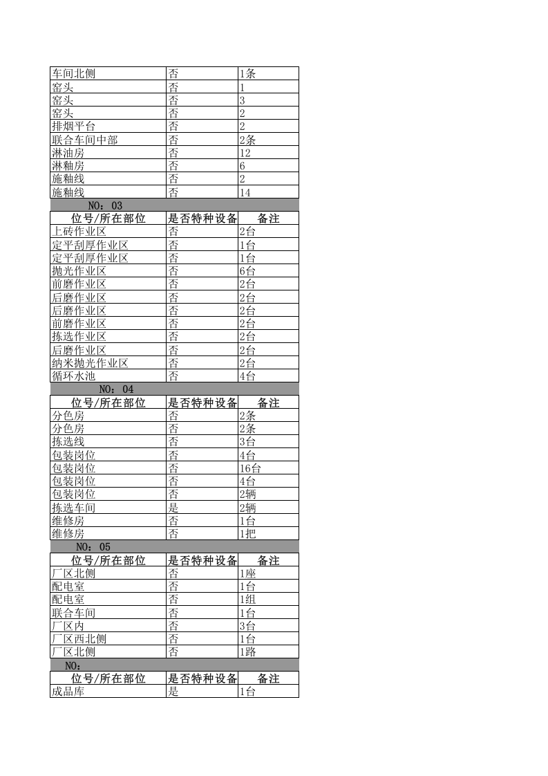 附录3：建筑陶瓷行业设备设施清单&mdash;成果.xls 第5页