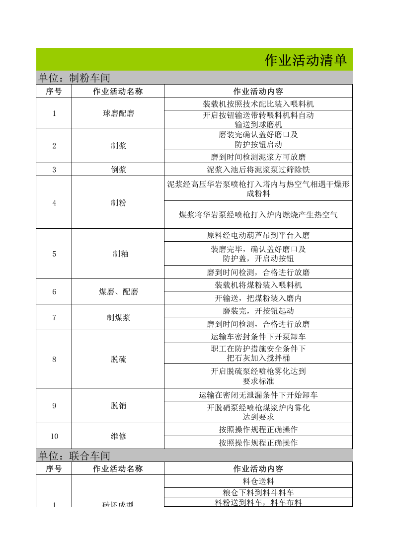 附录2：建筑陶瓷行业作业活动清单&mdash;成果.xls 第1页