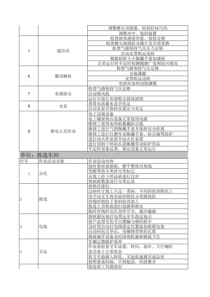 附录2：建筑陶瓷行业作业活动清单&mdash;成果.xls 第3页
