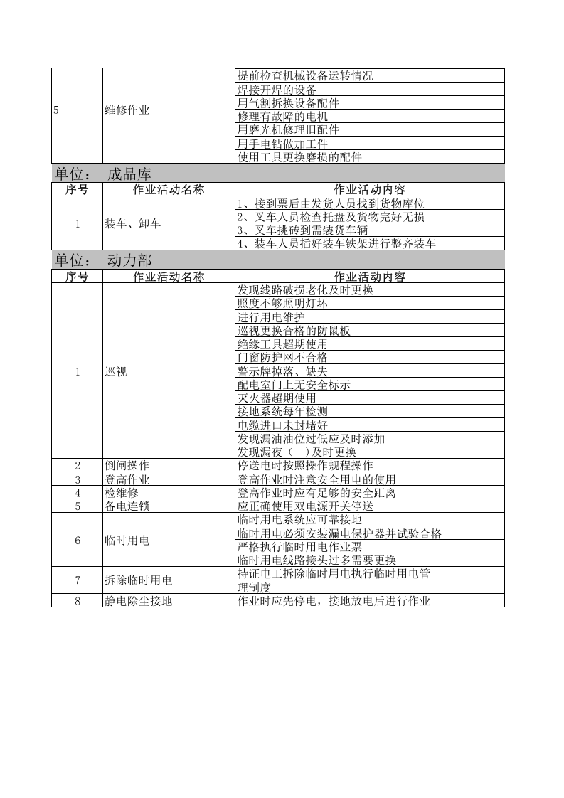 附录2：建筑陶瓷行业作业活动清单&mdash;成果.xls 第4页