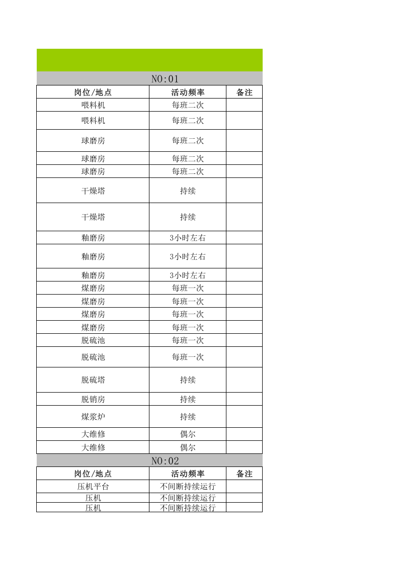 附录2：建筑陶瓷行业作业活动清单&mdash;成果.xls 第5页