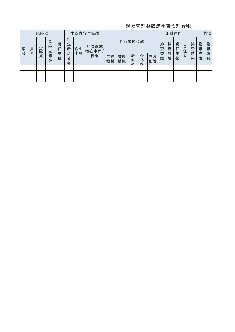 附录B3：啤酒制造行业现场管理类隐患排查治理台账.xls 第1页