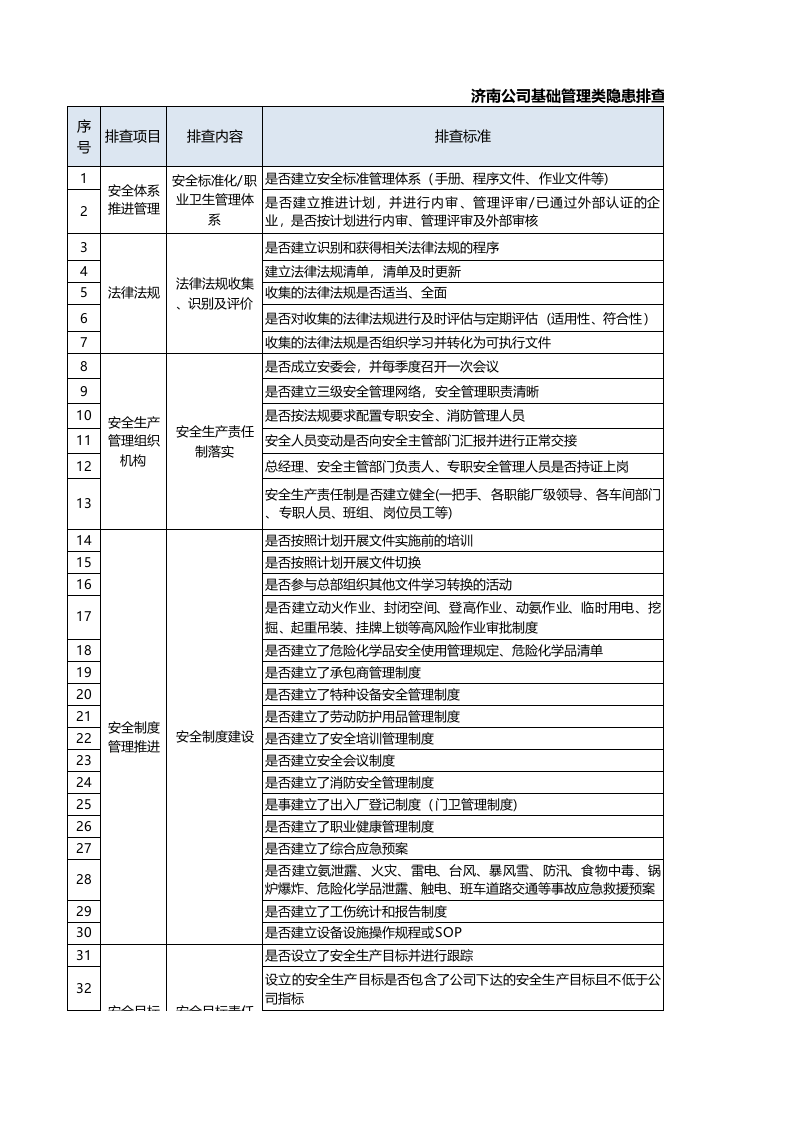 附录B2：啤酒制造行业基础管理类隐患排查清单.xlsx 第1页