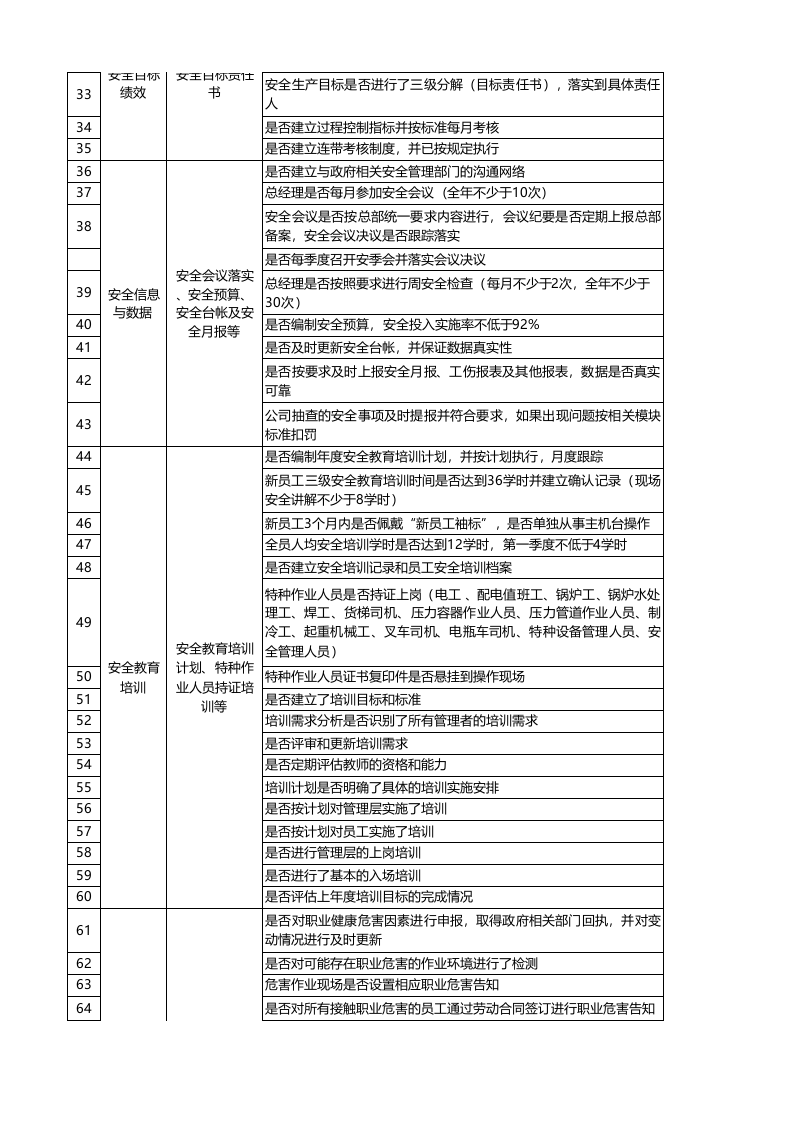 附录B2：啤酒制造行业基础管理类隐患排查清单.xlsx 第2页