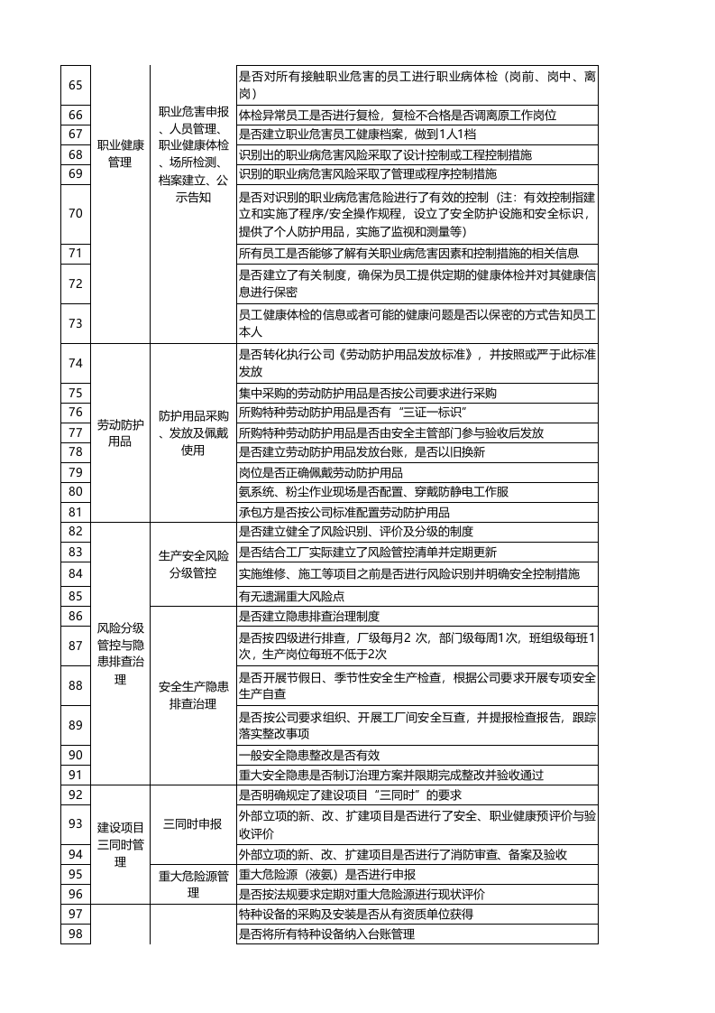 附录B2：啤酒制造行业基础管理类隐患排查清单.xlsx 第3页