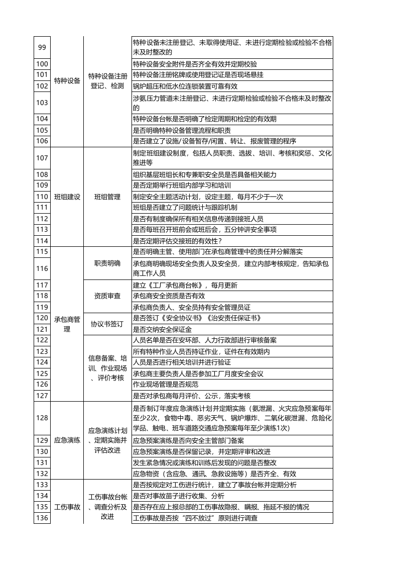 附录B2：啤酒制造行业基础管理类隐患排查清单.xlsx 第4页