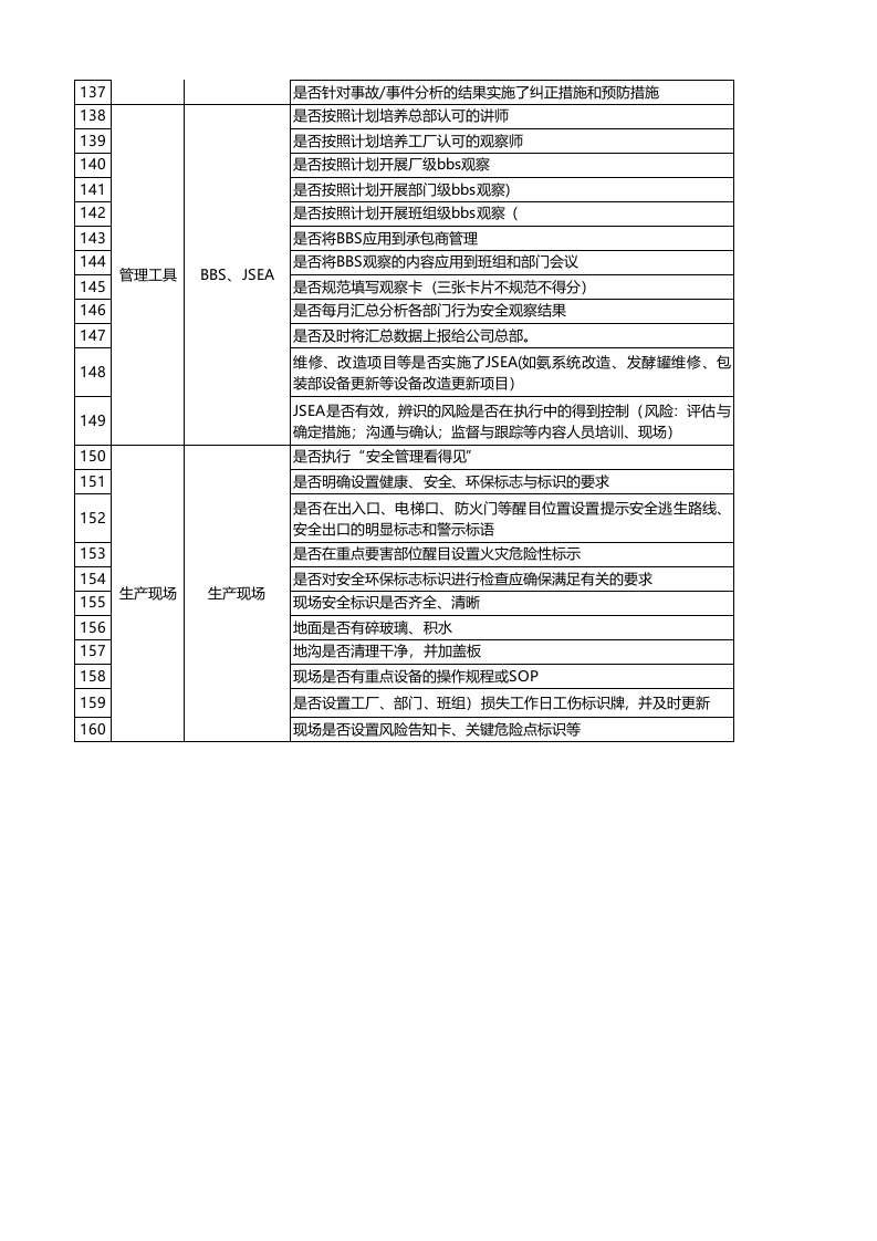 附录B2：啤酒制造行业基础管理类隐患排查清单.xlsx 第5页