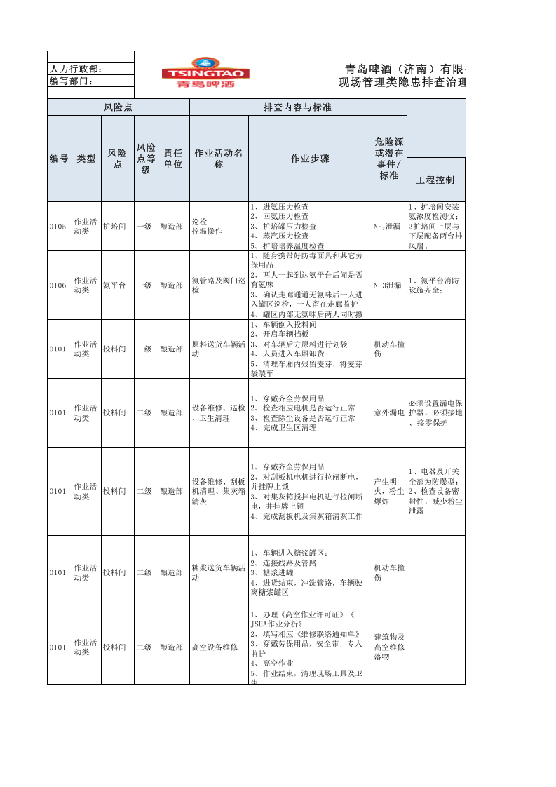 附录B1：啤酒制造行业现场管理类隐患排查治理清单0424.xls 第1页