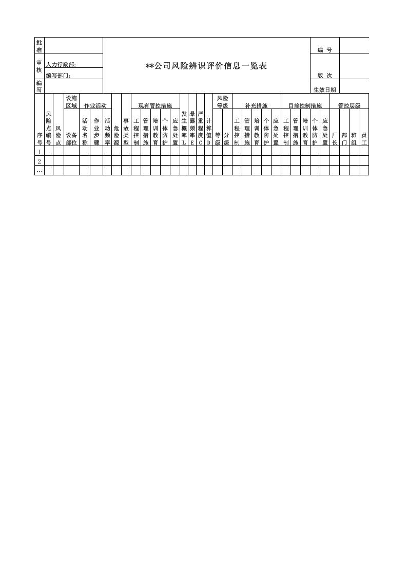 附件B1：啤酒制造行业风险辨识评价信息一览表-济南公司【3-0】.xls 第1页
