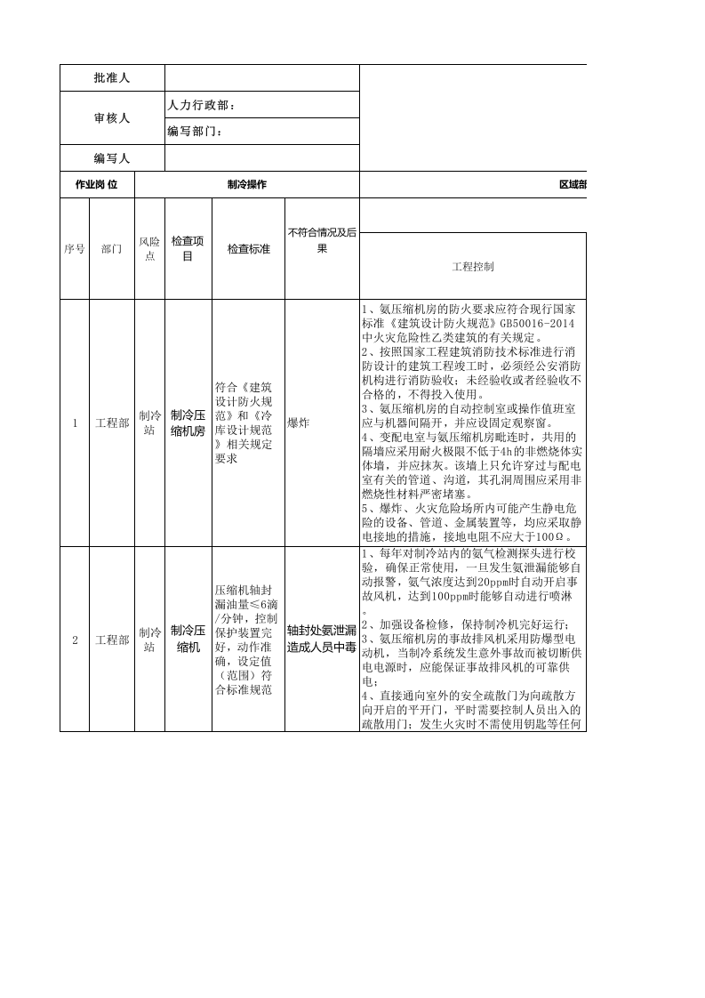 附件A4 ：啤酒制造行业安全检查分析（SCL）评价记录表0413.xlsx 第1页
