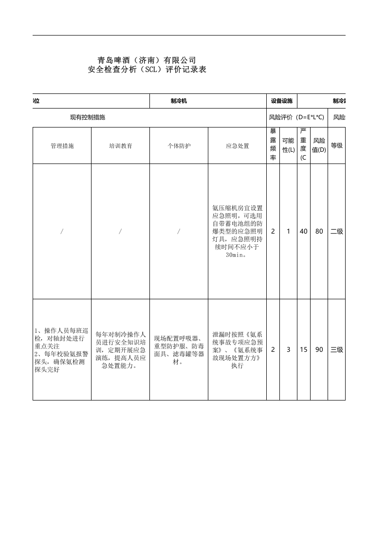 附件A4 ：啤酒制造行业安全检查分析（SCL）评价记录表0413.xlsx 第5页