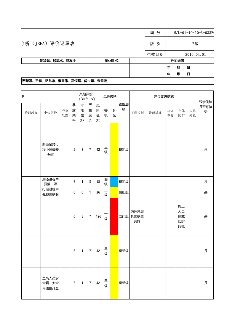 附件A3：啤酒制造行业作业安全环保分析表（JSEA）-举例：济南公司高压氨管道改造.xls 第5页