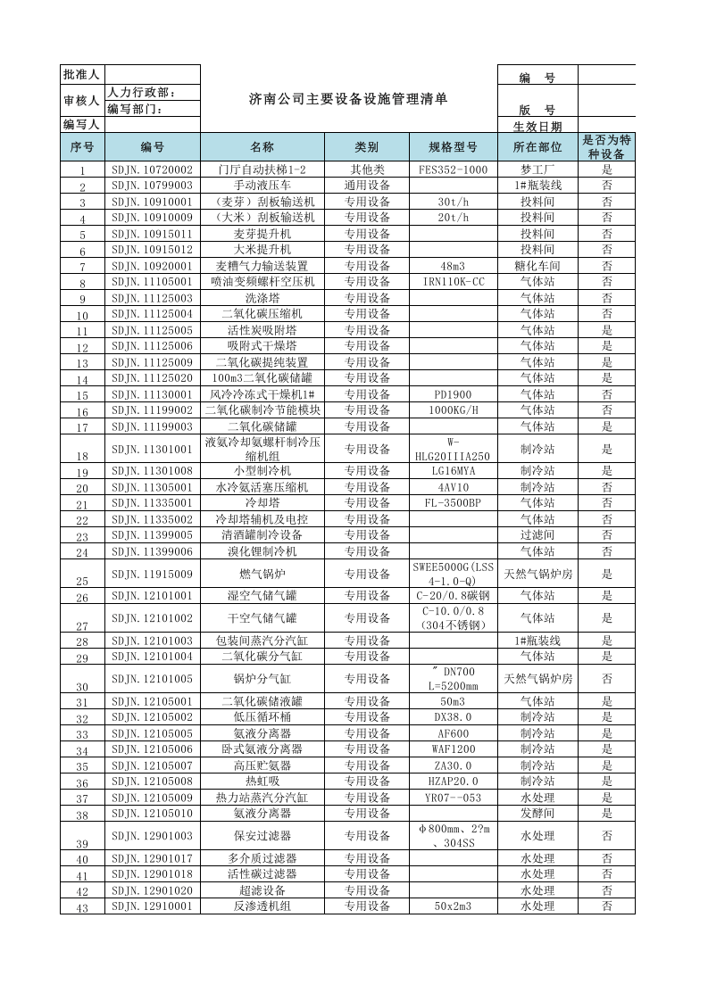 附件A2：啤酒制造行业设备设施管理清单.xlsx 第1页