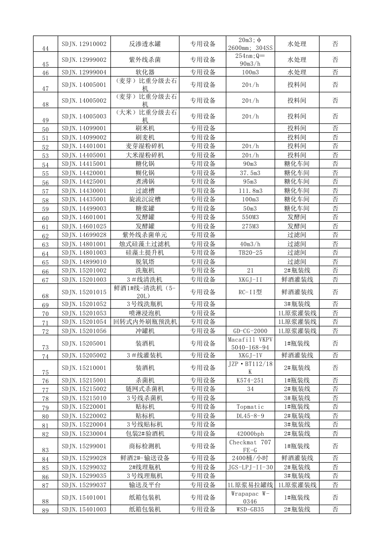 附件A2：啤酒制造行业设备设施管理清单.xlsx 第2页