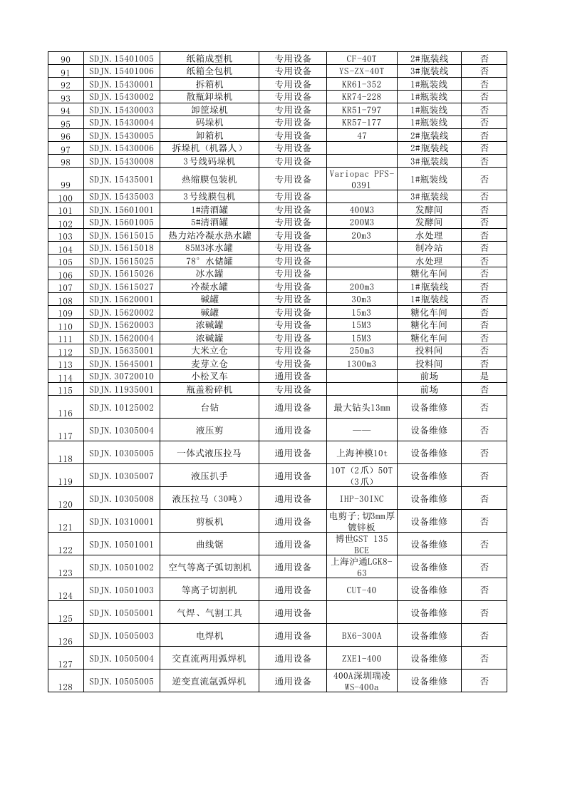 附件A2：啤酒制造行业设备设施管理清单.xlsx 第3页
