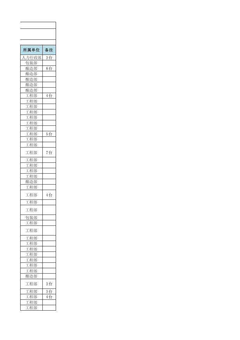 附件A2：啤酒制造行业设备设施管理清单.xlsx 第4页