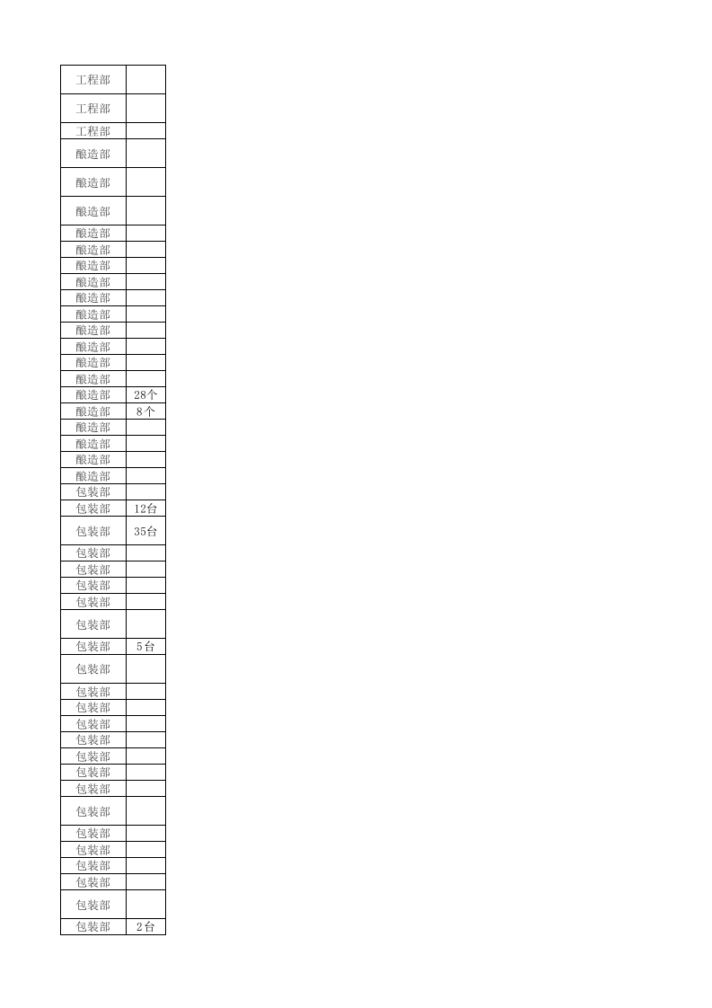 附件A2：啤酒制造行业设备设施管理清单.xlsx 第5页