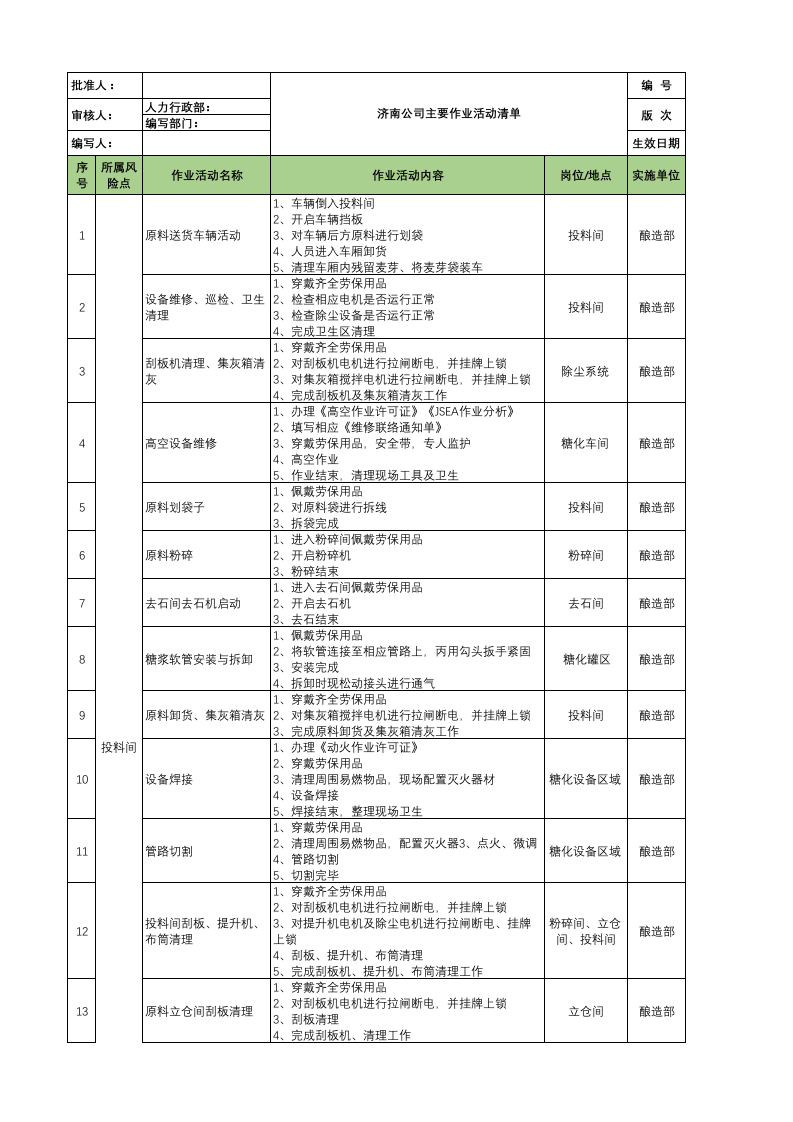 附件A1：啤酒制造行业主要作业活动清单.xlsx 第1页