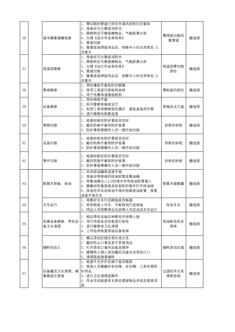 附件A1：啤酒制造行业主要作业活动清单.xlsx 第5页