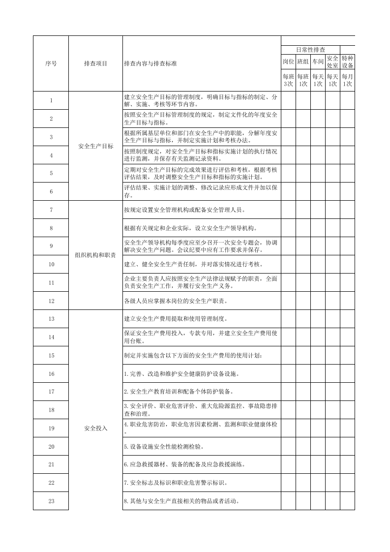 纺织行业企业基础管理类隐患排查项目清单.xlsx 第1页