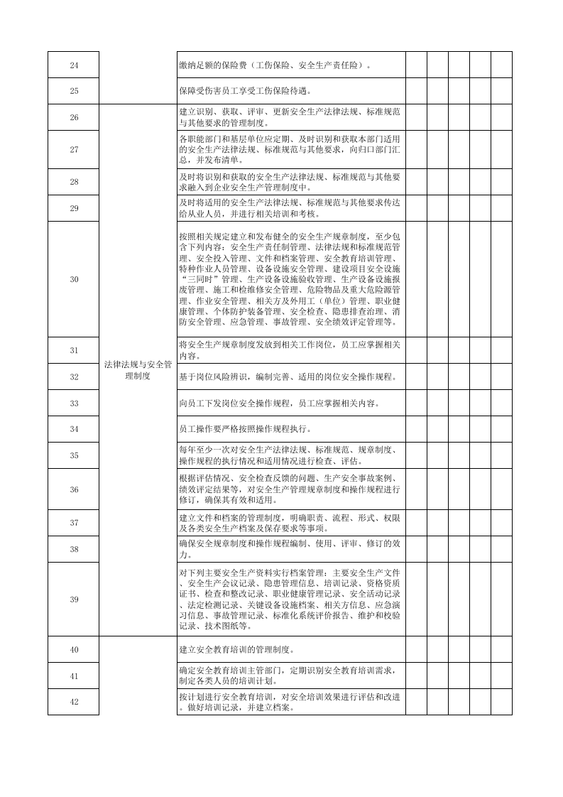 纺织行业企业基础管理类隐患排查项目清单.xlsx 第2页
