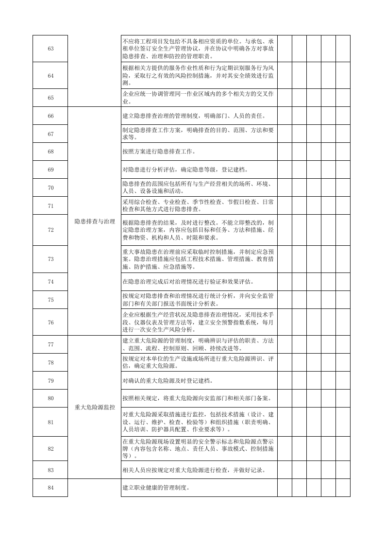 纺织行业企业基础管理类隐患排查项目清单.xlsx 第4页