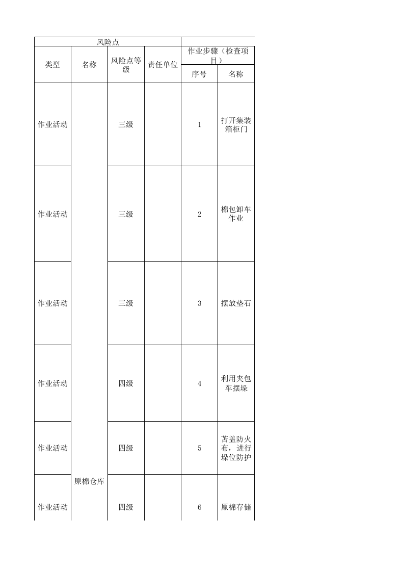 26储运处现场管理类隐患排查治理清单.xlsx 第1页