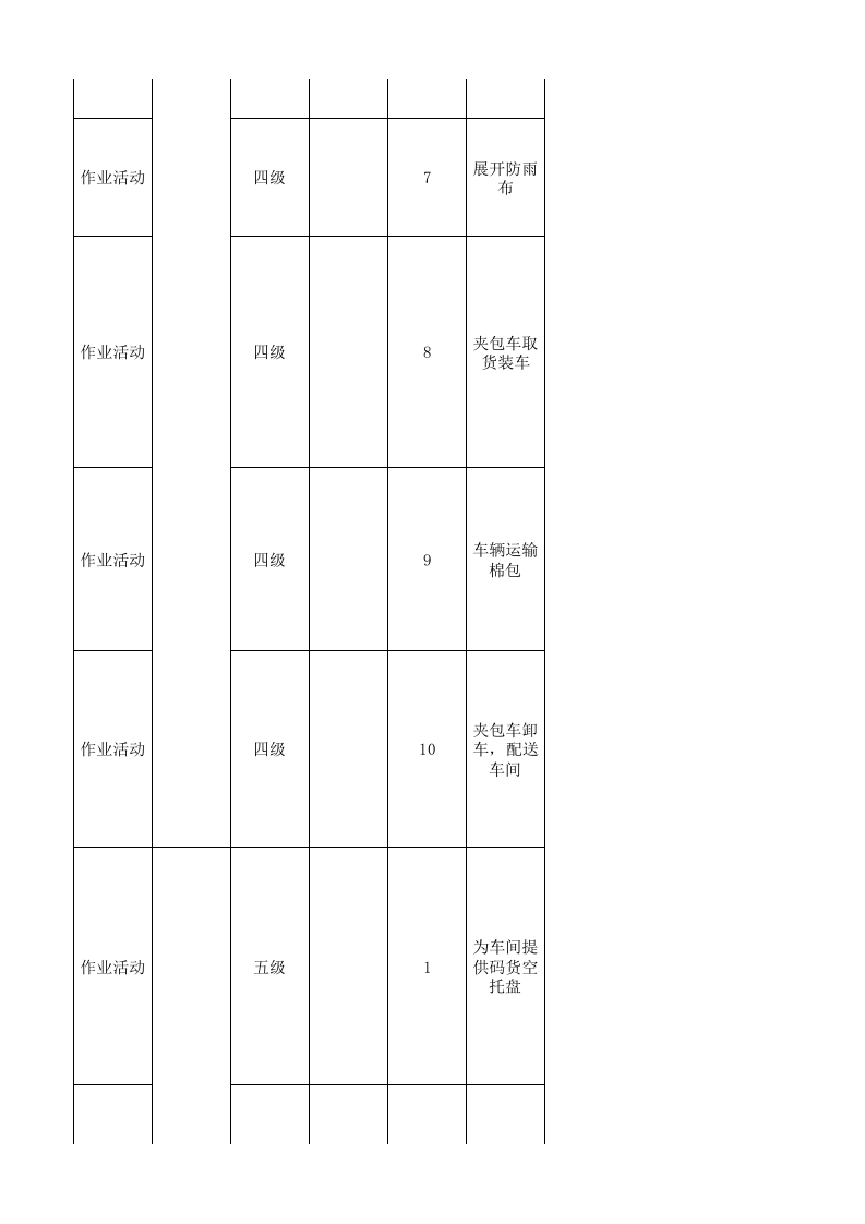 26储运处现场管理类隐患排查治理清单.xlsx 第2页