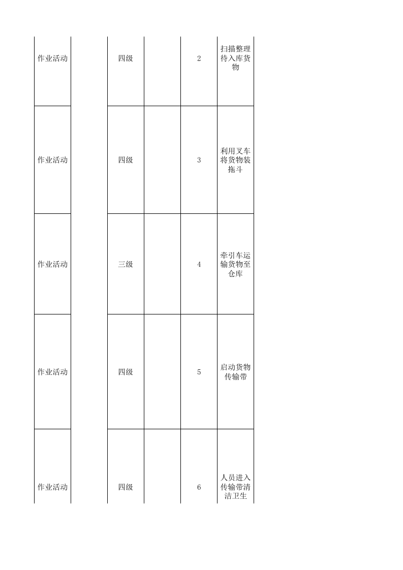 26储运处现场管理类隐患排查治理清单.xlsx 第3页