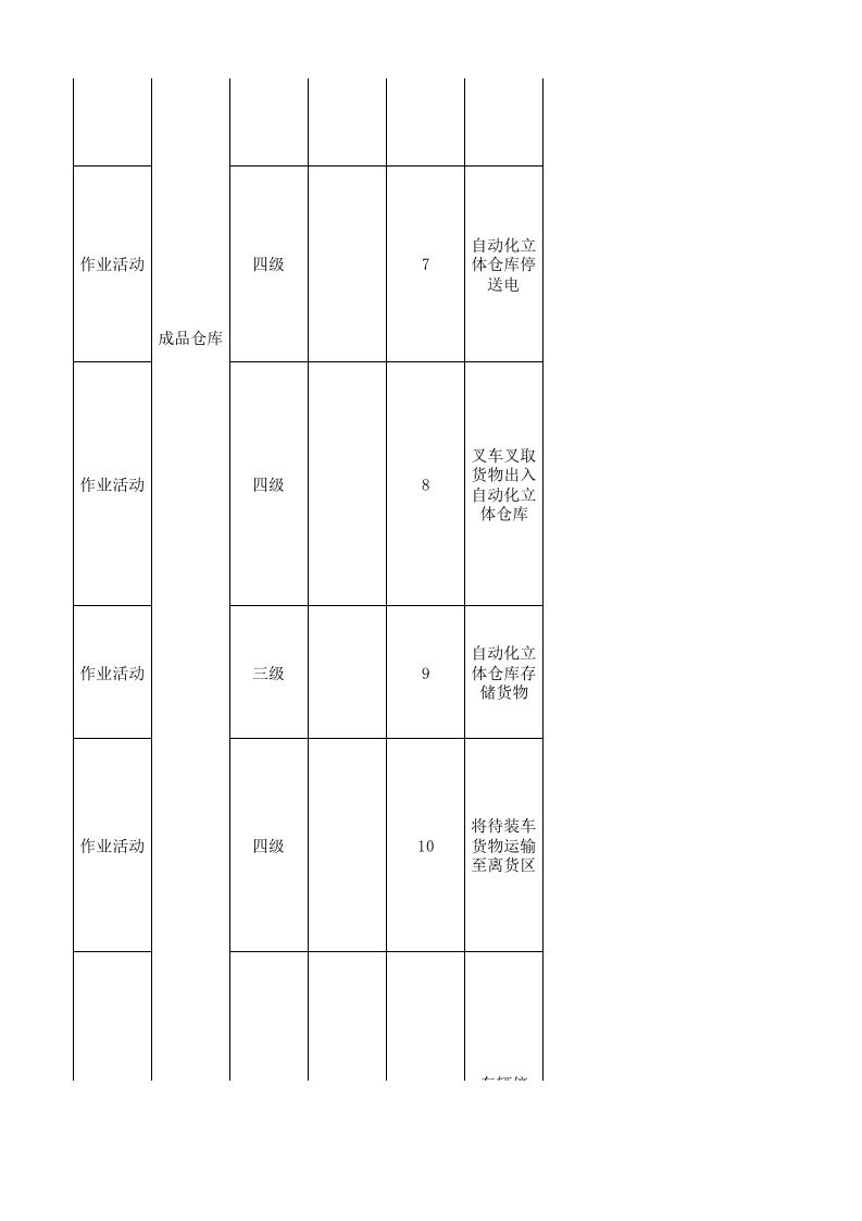 26储运处现场管理类隐患排查治理清单.xlsx 第4页