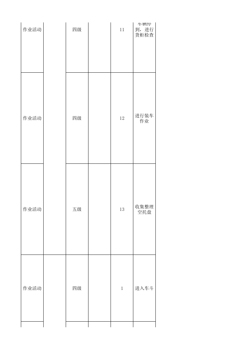 26储运处现场管理类隐患排查治理清单.xlsx 第5页