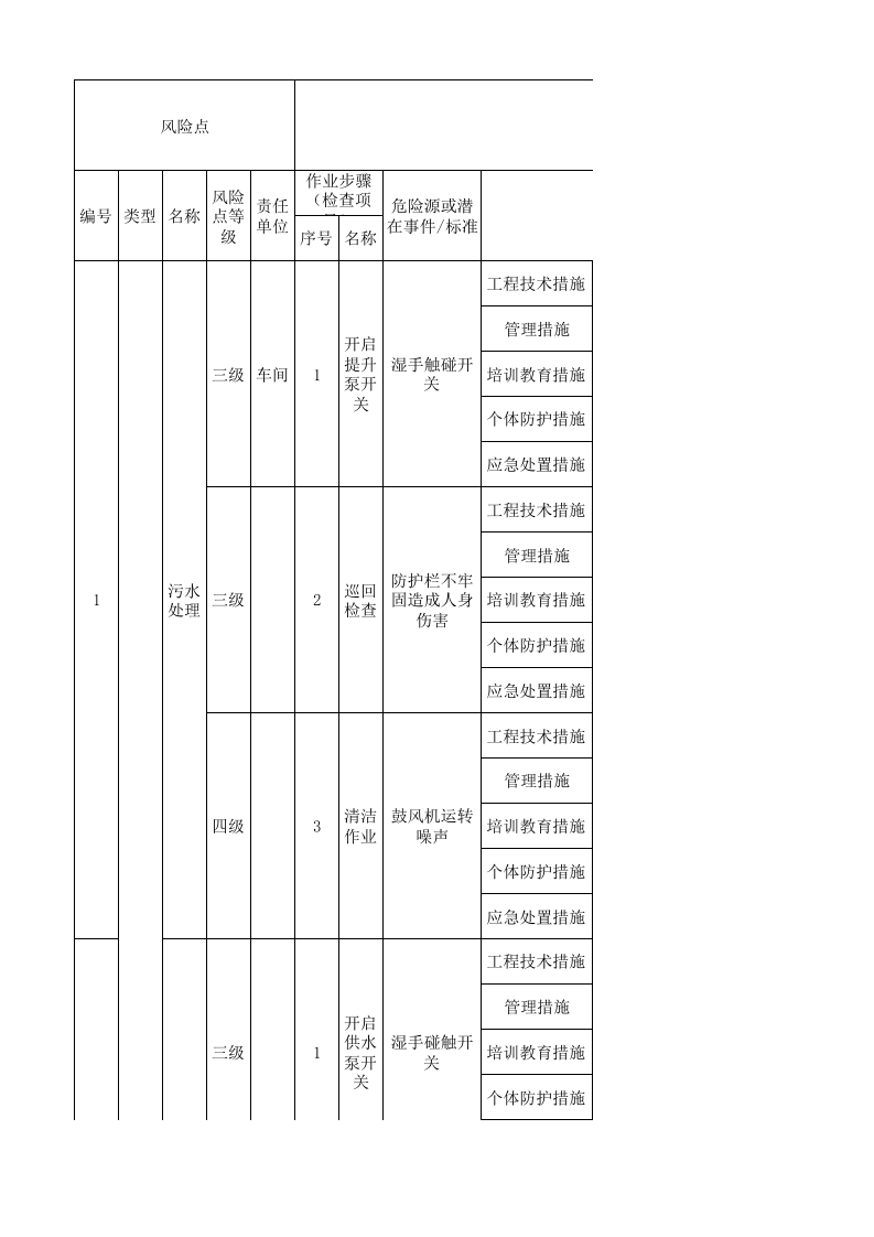 25机修车间现场管理类隐患排查治理清单.xlsx 第1页
